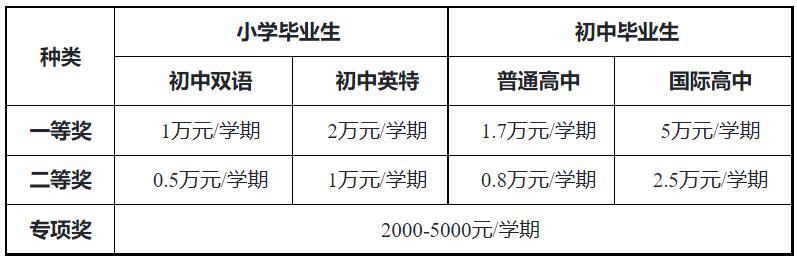 屏幕截图 2022-05-01 114540.png 屏幕截图 2022-05-01 114540.png